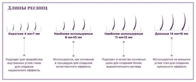 Ресницы черные 16 линий
